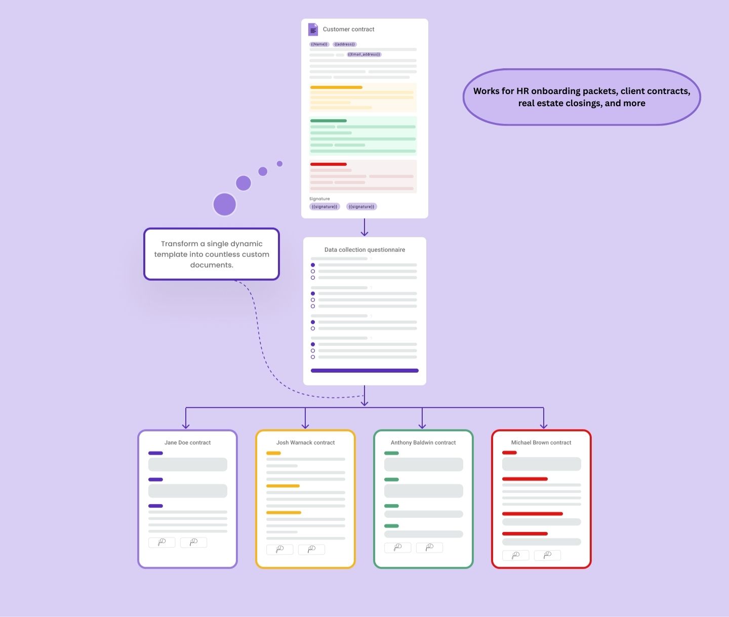 How doxflowy document automation works How doxflowy document automation works