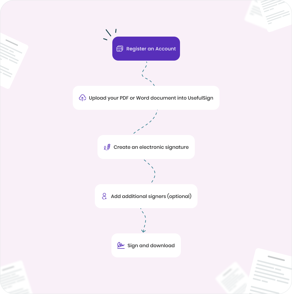 how-to-sign-pdfs-online