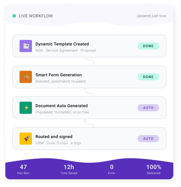 DoxFlowy Workflow