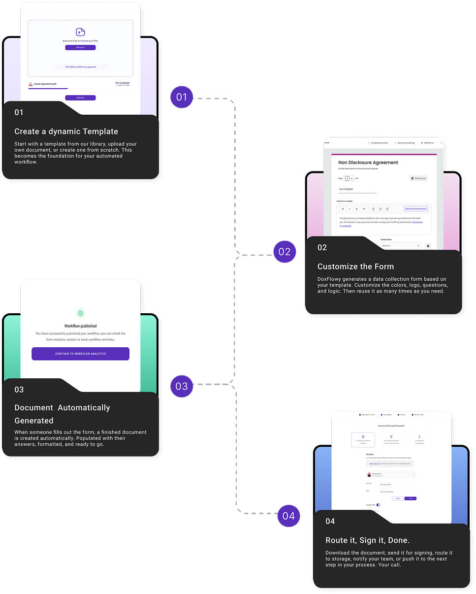 How DoxFlowy Works