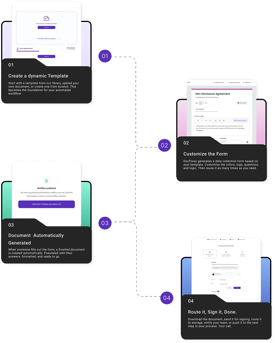 How DoxFlowy Works How DoxFlowy Works